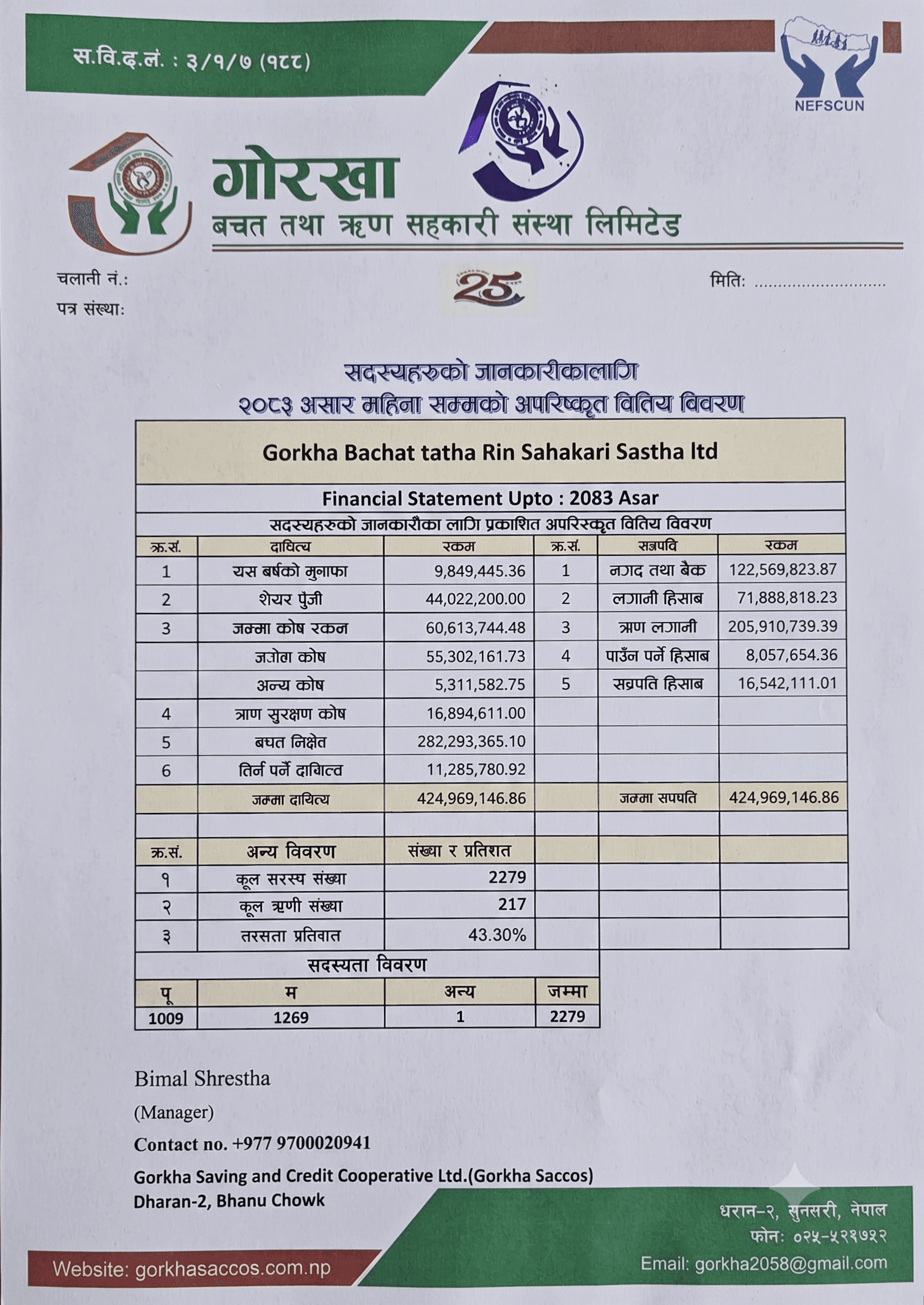 Financial Statement Upto 2083 Jestha