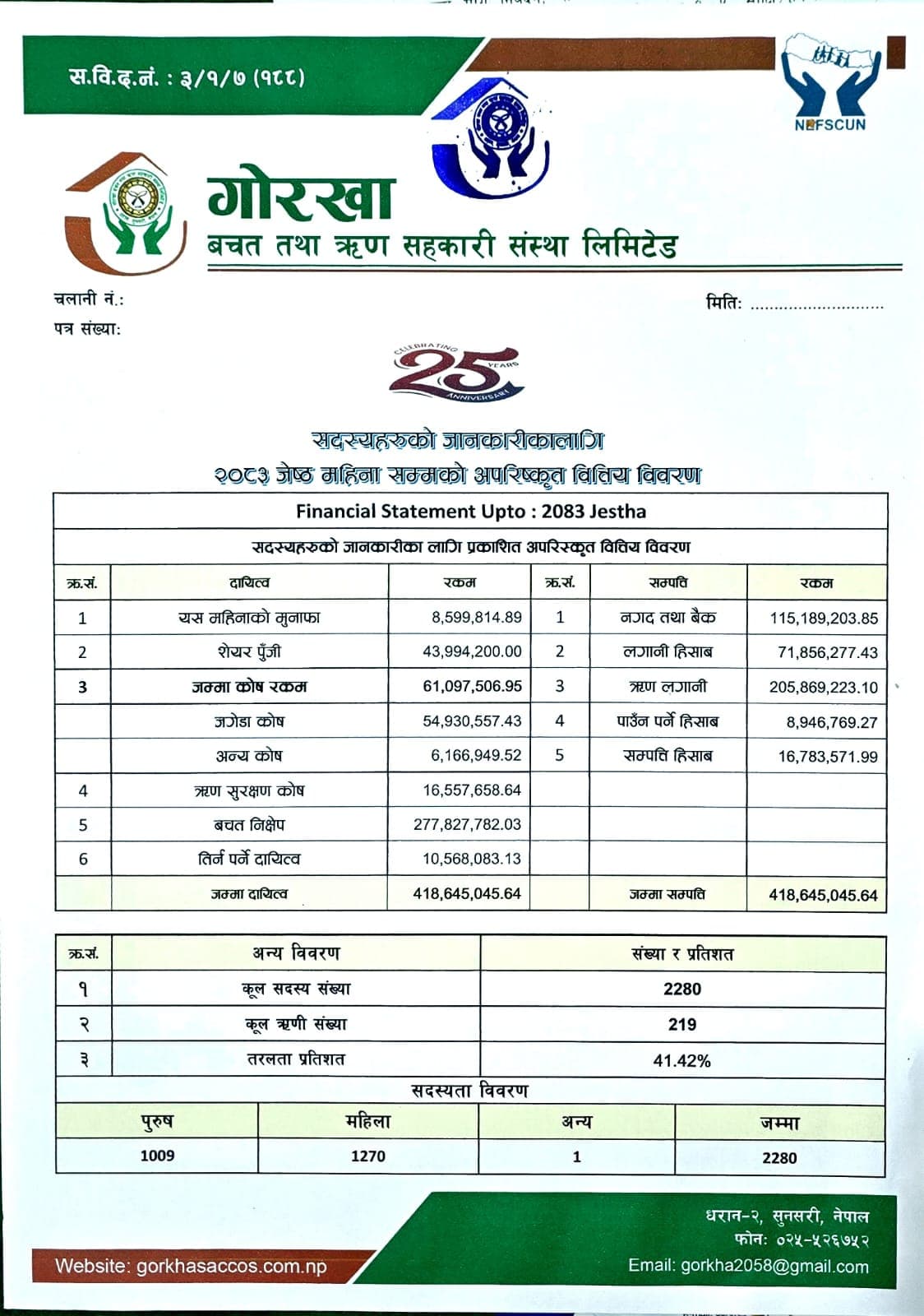 Financial Statement Upto 2083 Jestha